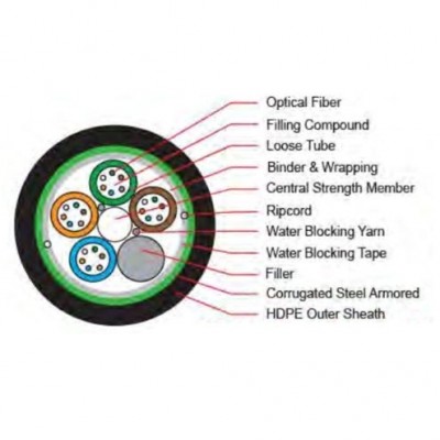Link UFC9696M Fiber Optic 96 Core OS2 9/125 μm Single-Mode Outdoor/Indoor Multi Tube Cable, Armored