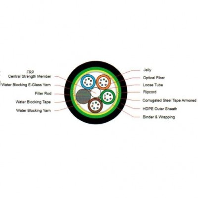 Link UFC9612MD Fiber Optic 12 Core OS2 9/125 μm Single-Mode, ARSS Multi Tube Armored, Double Jacket
