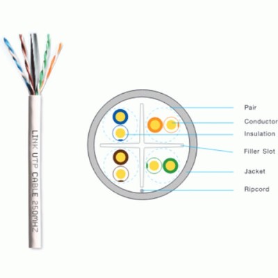 Link US-9106LSZH CAT6 Indoor UTP Cable, Bandwidth 250MHz w/Cross Filler, 23 AWG, LSZH White Color, 305 M./Pull Box