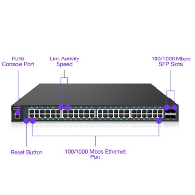 EnGenius EWS1200-52T Switch 48-Port Gigabit Managed Layer 2 With 50APs Wireless Controller, and 4 SFP Slots