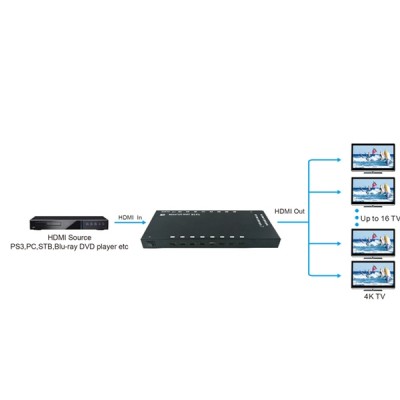 NEXiS FH-SP116E 16 PORT HDMI SPLITTER 4K2K SUPPORT อุปกรณ์แยก HDMI splitter 1 Input ออก 16 Output