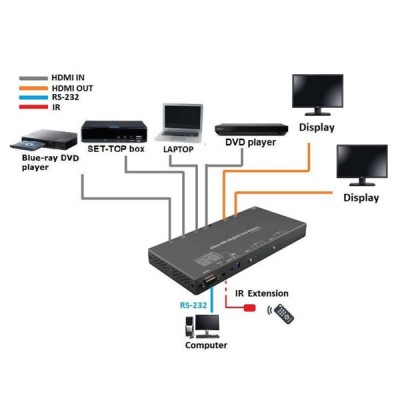 NEXiS MX0402H 4X2 HDMI MATRIX SWITCH 4K/60HZ 4:4:4 RS232 & IR SUPPORT
