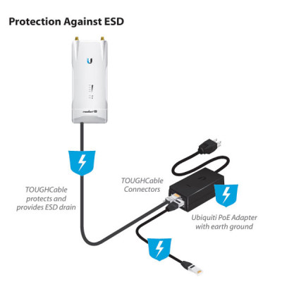 Ubiquiti POE-48-24W-WH Gigabit PoE Adapter 48VDC/0.5A Designed for Use with Ubiquiti 48V PoE Devices, 2-Port 10/100/1000 Ethernet, White