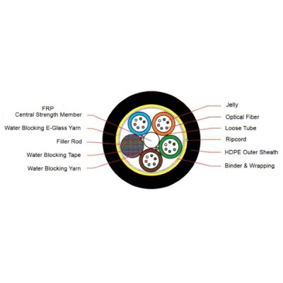 Link UFC9760CM Fiber Optic 60 Core OS2 9/125 μm Single-Mode, ADSS Multi Tube Cable (Tensile 1,800 N)