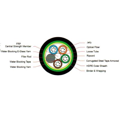 Link UFC9624MD Fiber Optic 24 Core OS2 9/125 μm Single-Mode, ARSS Multi Tube Armored, Double Jacket 