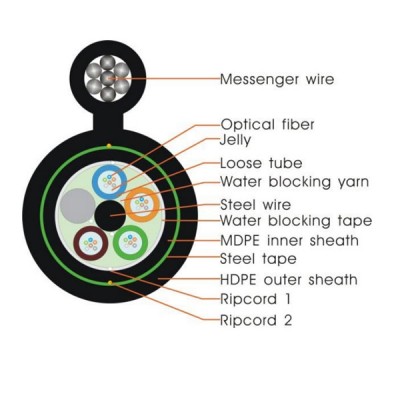 Link UFC9860MAD Fiber Optic Armored 60 Core, FIG.8, Multi-Tube , OS2, Double Jacket