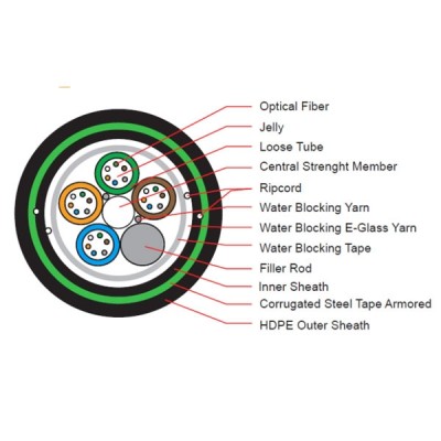 Link UFC9748MAD Fiber Optic 48 Core OS2 9/125 μm Single-Mode, ARSS Multi Tube Armored, Double Jacket  (Tensile 1,800 N)
