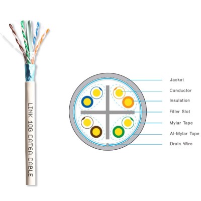 LINK US-9266 CAT6A Indoor F/UTP Cable, Bandwidth 650MHz, 23 AWG, CMR White Color 305 M./Roll *ส่งฟรีเขต กทม.