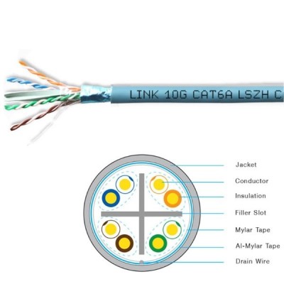 Link US-9266LSZH-1 CAT6A Indoor F/UTP Cable, Bandwidth 650MHz, 23 AWG, LSZH Aqua Blue Color 100 M./Roll