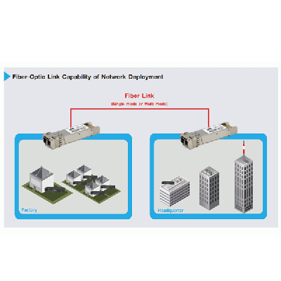 Link UT-910G-HW10 10G SFP+ Transceiver Module, LR Single-Mode (SM) 1310nm, Duplex LC Connector, 10 Km. for Huawei