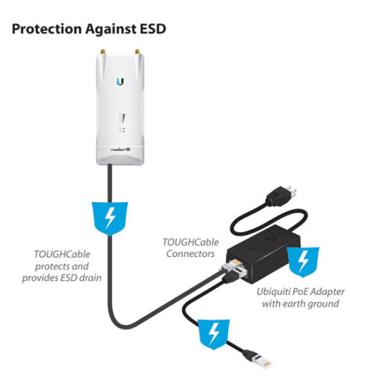 Ubiquiti POE-48-24W-WH Gigabit PoE Adapter 48VDC/0.5A Designed for Use with Ubiquiti 48V PoE Devices, 2-Port 10/100/1000 Ethernet, White