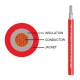 Link CB-1060AR-1 PV Solar Cable, 62930 IEC131, H1Z2Z2-K, (1,500V), 1x6 mm² Red Color 100 m./Box.								