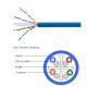 COMMSCOPE CBC-0007 CAT 6 Indoor UTP Cable 23 AWG, Bandwidth 250MHz, CMR Blue Color 305 M./Reel in Box *ส่งฟรีเขต กทม.