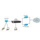 Cisco RV320 : Dual Gigabit WAN VPN Router Allow load balancing and business continuity, Dual USB ports support a 3G/4G modem or flash drive