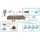 IP-COM G3210P Manage PoE Switch 8-Port Gigabit, 2-Port SFP, Total Power 115W 802.3af/at, Web managemet 